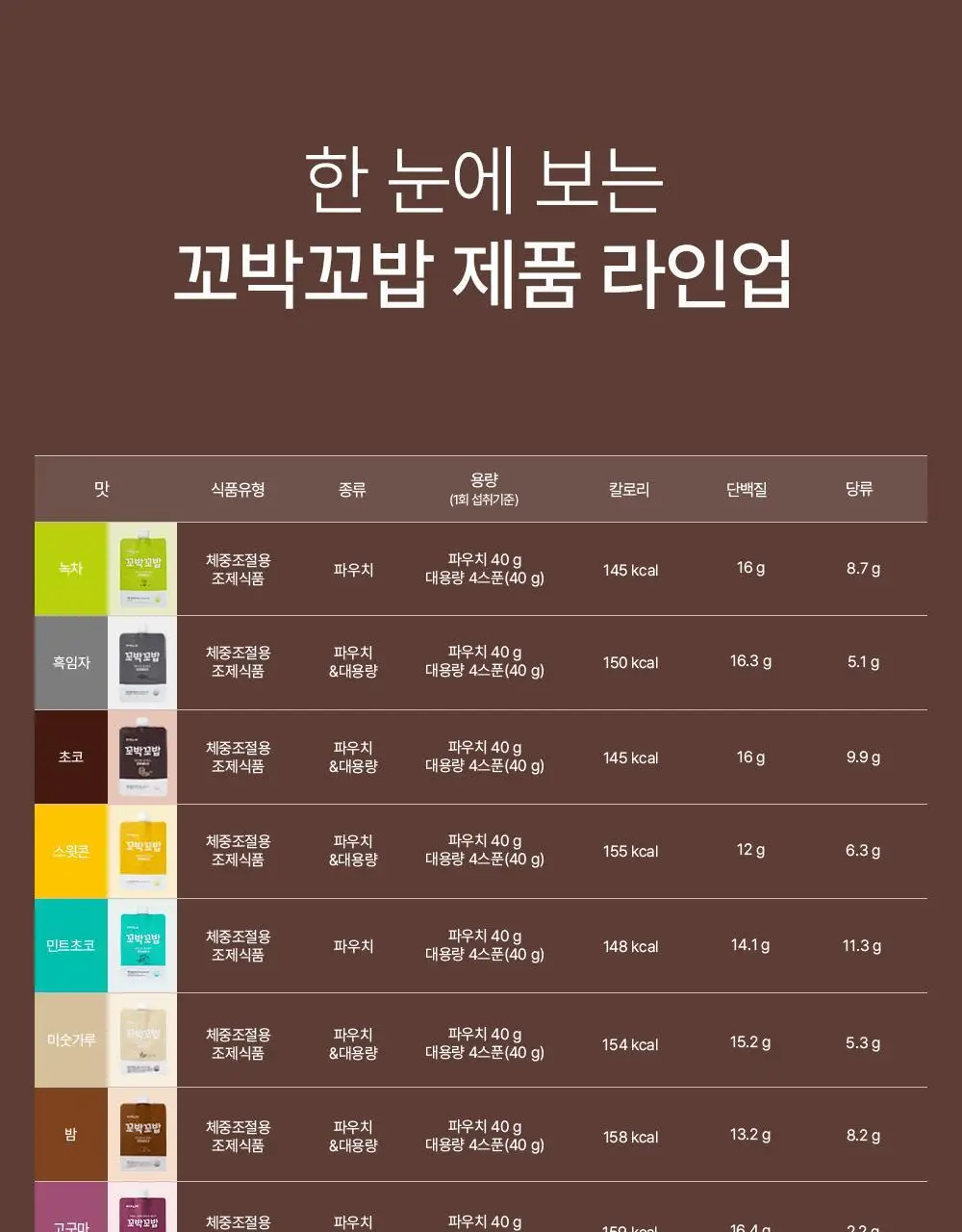 [심으뜸PICK] 비브리브 꼬박꼬밥 민트초코맛 40g 7개입 상세페이지 42